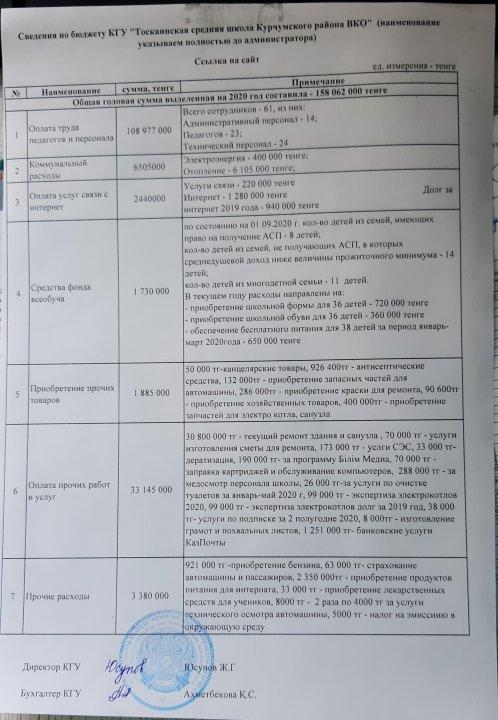 Сведения на 01.11.2020